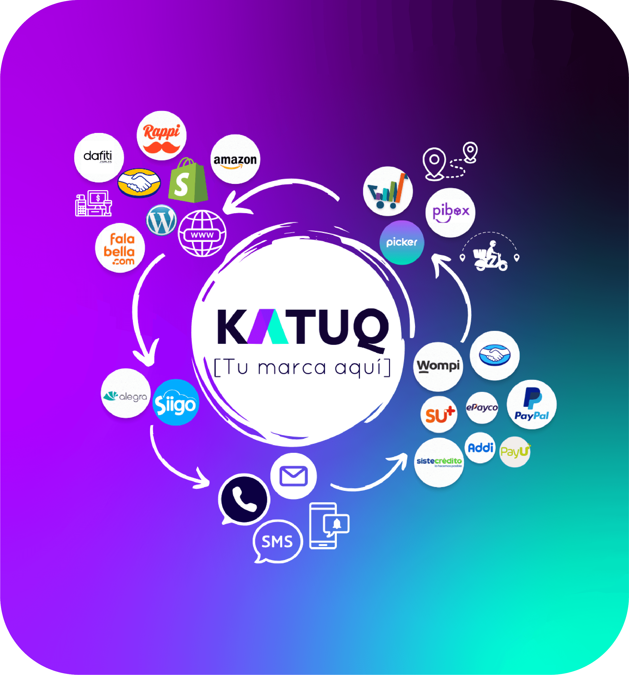 <strong>CENTRALIZA Y PROCESA</strong> TUS PEDIDOS CON KATUQ DESDE MULTIPLES CANALES